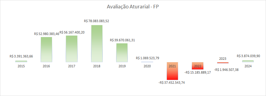 avaliacao-atuarial-fp-2024