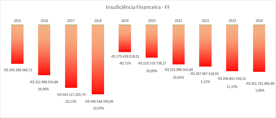 insuficiencia-financeira-ff-2024