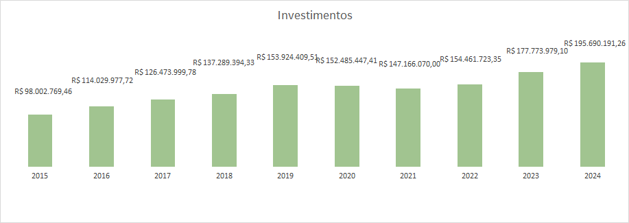 investimentos_2024