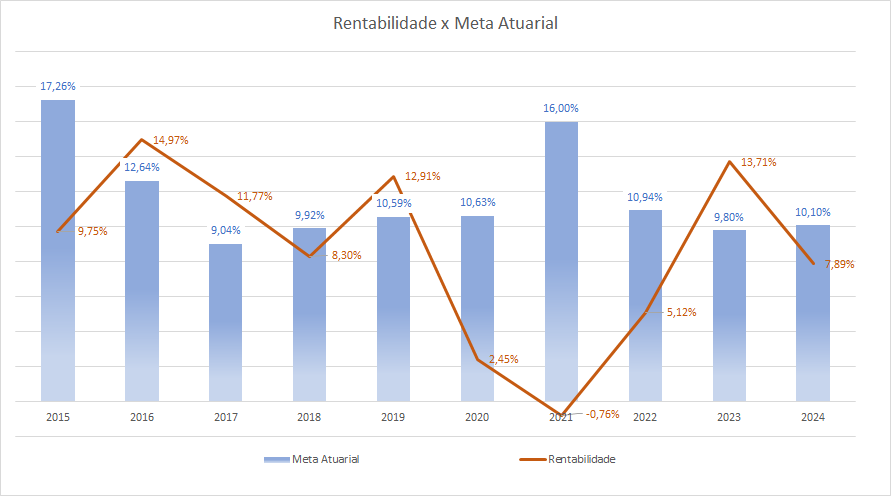 rentabilidade-meta_2024